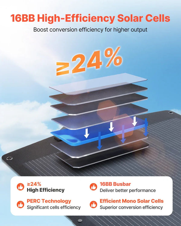 200W Foldable Solar Panel, 24% High-Efficiency