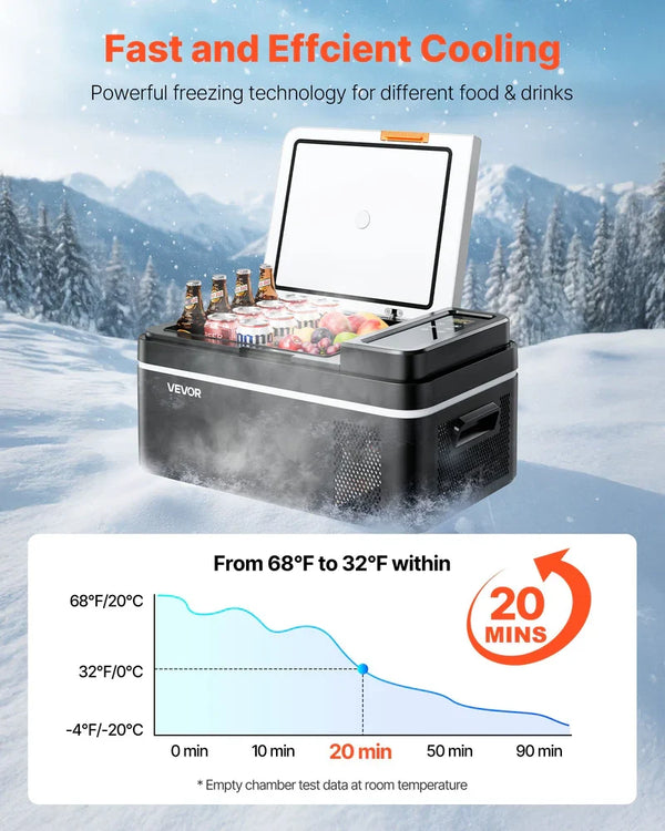 Car Refrigerator, DC 12/24V AC100-240V Compressor Electric Cooler